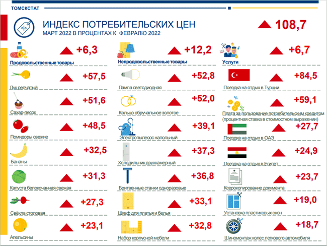 Марки мебели в турции